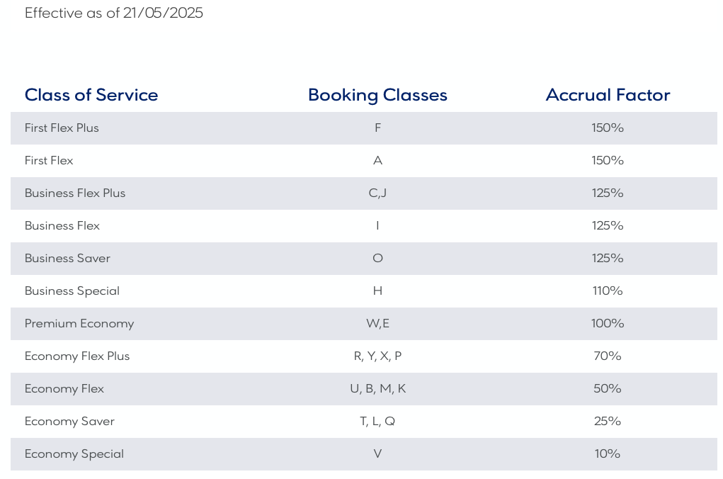 Earning Aegean miles on Emirates flights.